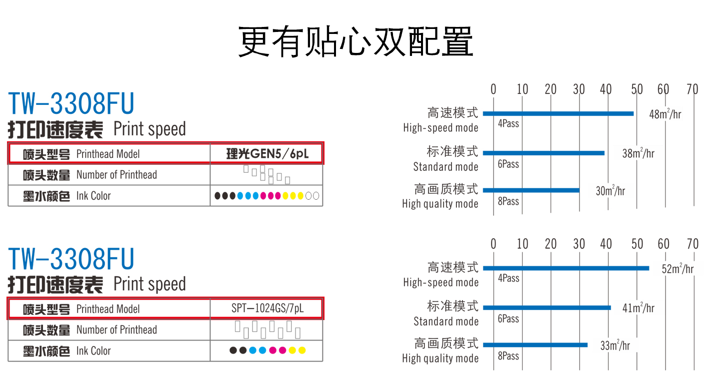 理光G5&精工1024GS双配置选择 理光G5&精工1024GS双配置选择